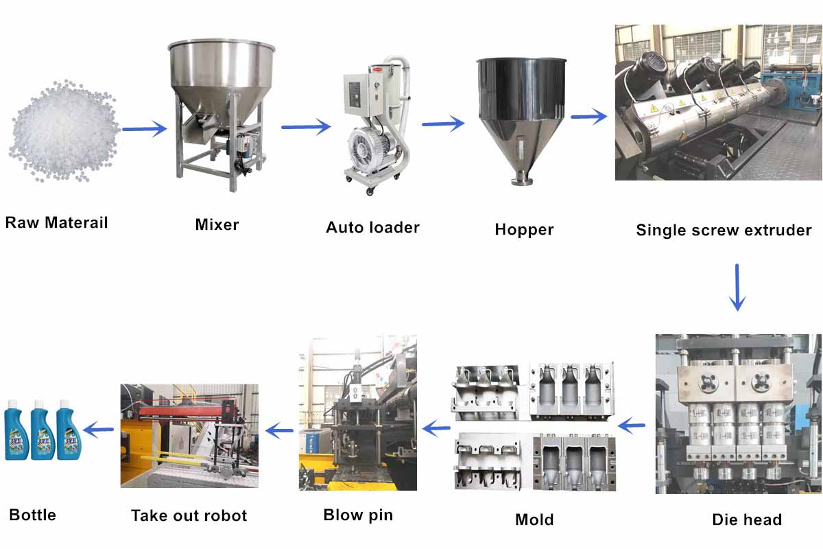 પ્રગતિ