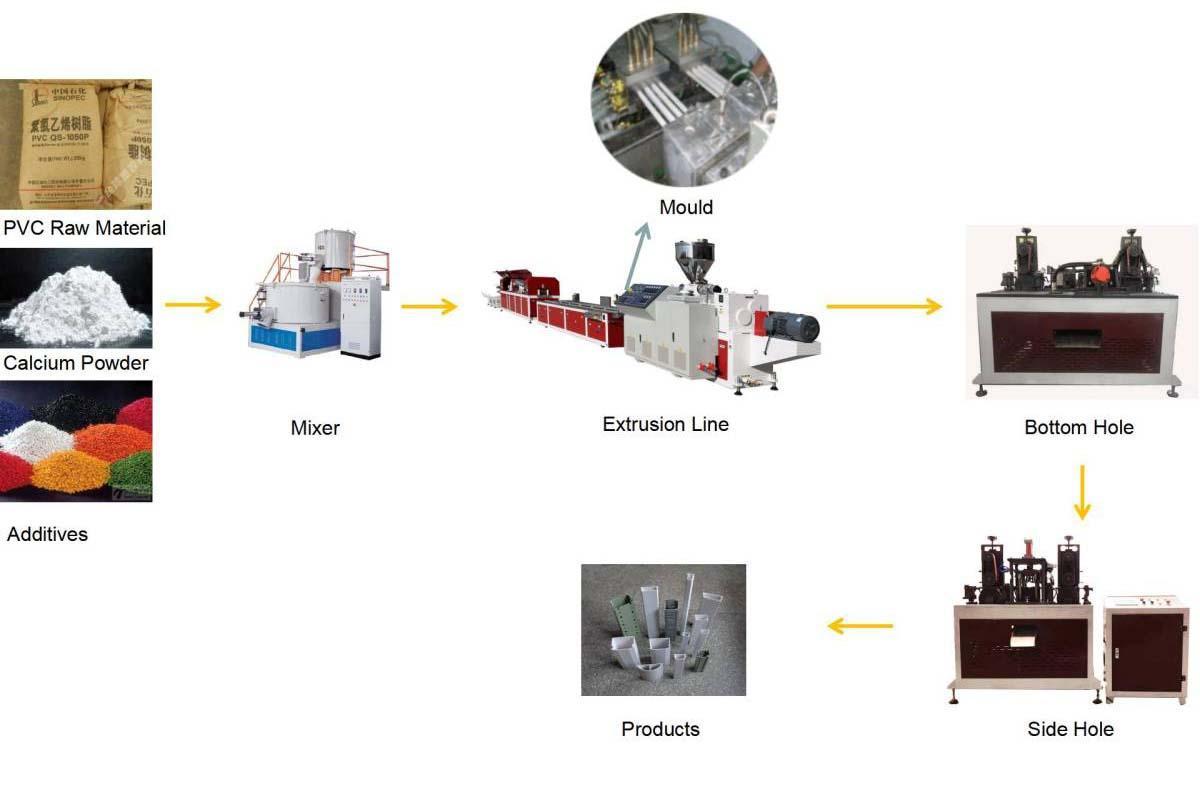પ્રક્રિયા પગલું